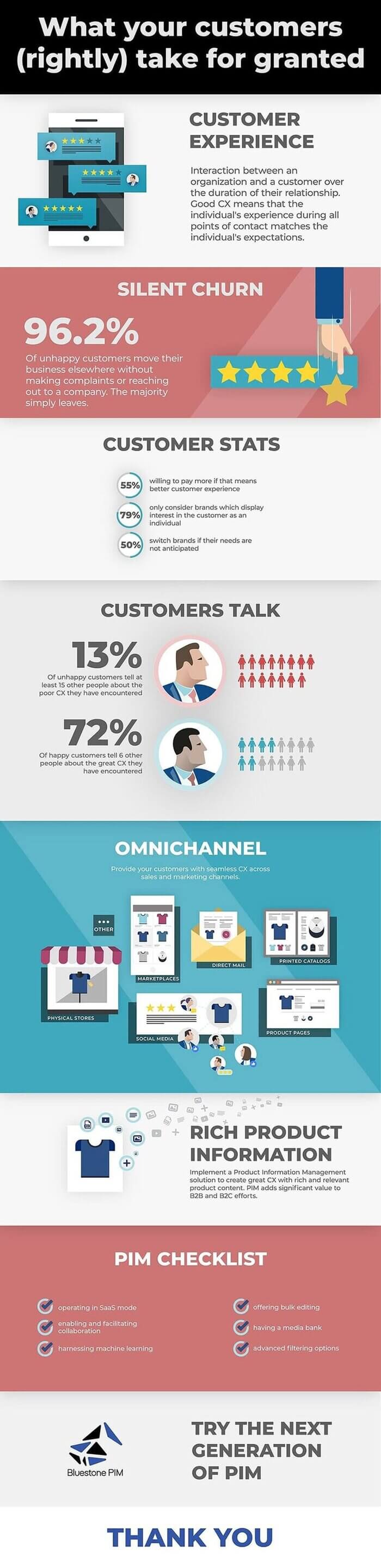 Infographic on Customer Experience, Customer Statistics, Omnichannel Marketing, and Rich Product Information