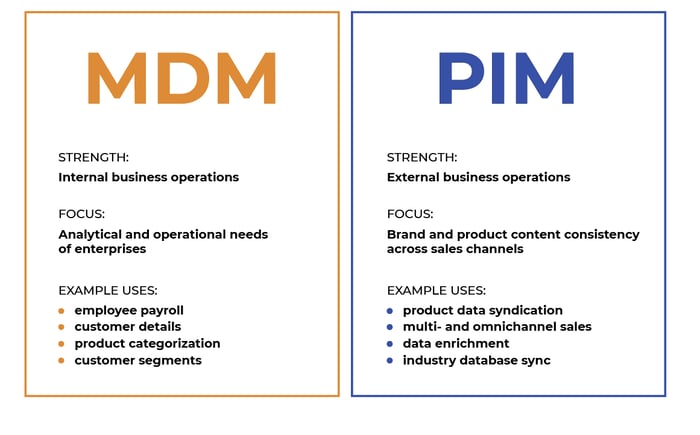 Differences between PIM system and MDM system 